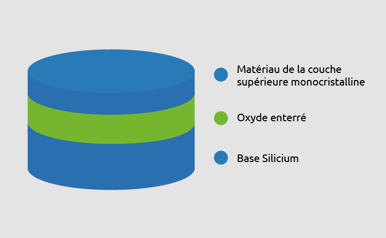 Power SOI siteweb FR 1