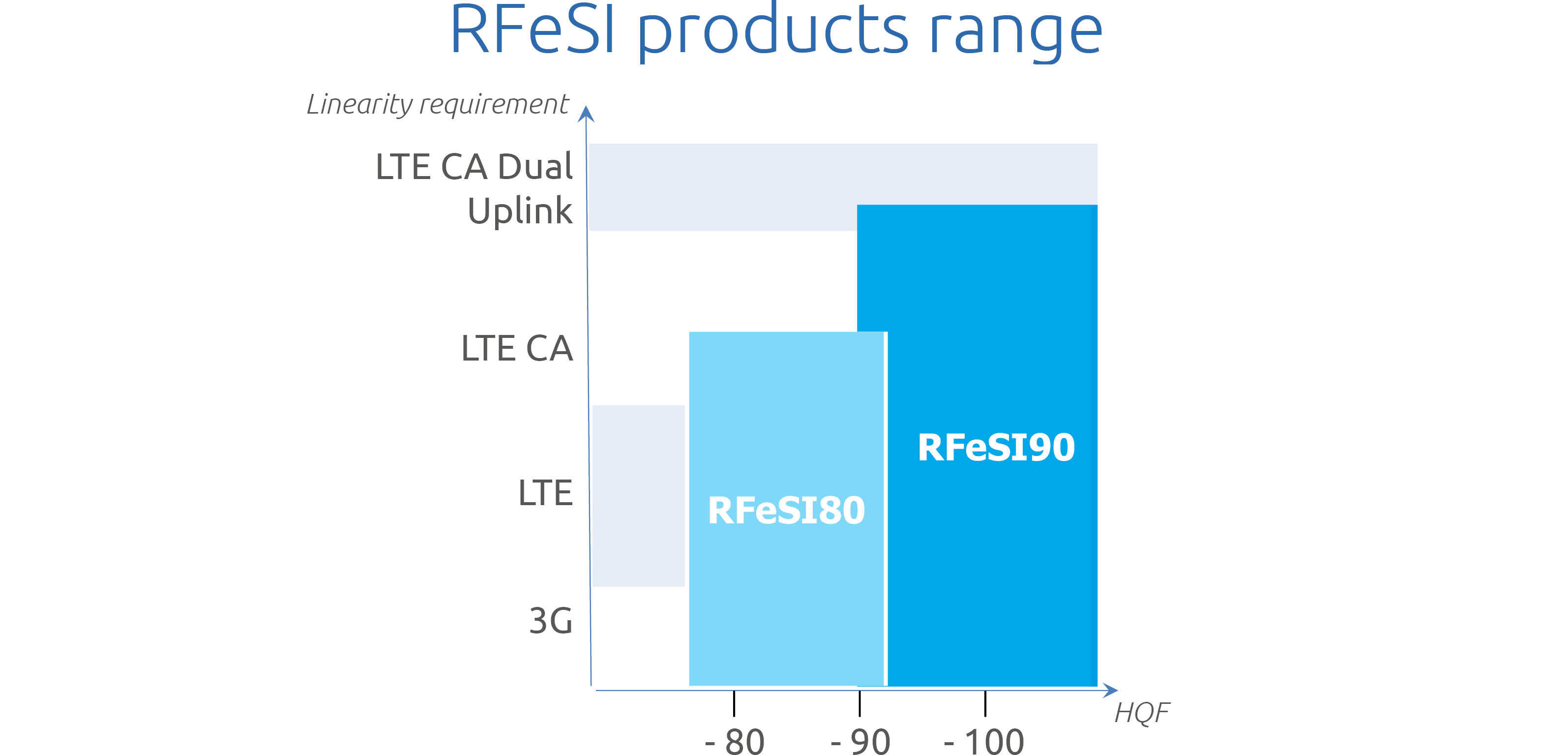 R Fe SI products range