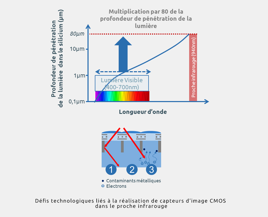 Schema Imager SOI FR2