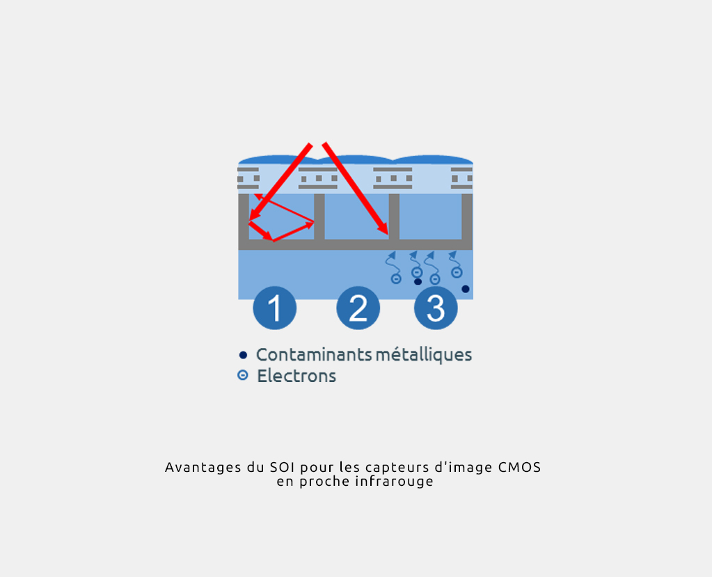 Schema Imager SOI FR3