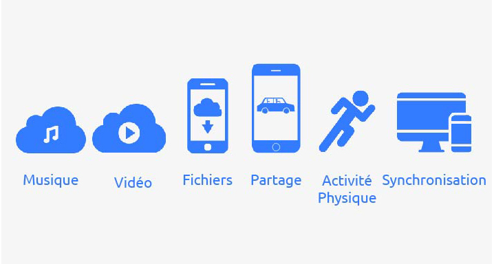 Schéma photonics mobile FR 1