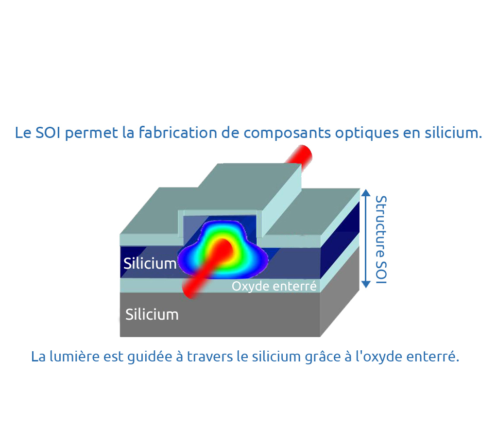 Schéma photonics FR