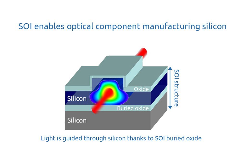 Schéma photonics 2